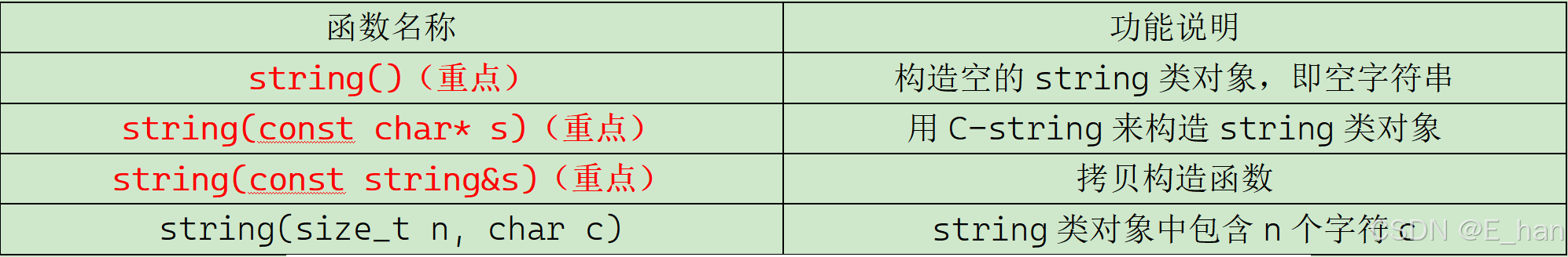 常见的构造函数