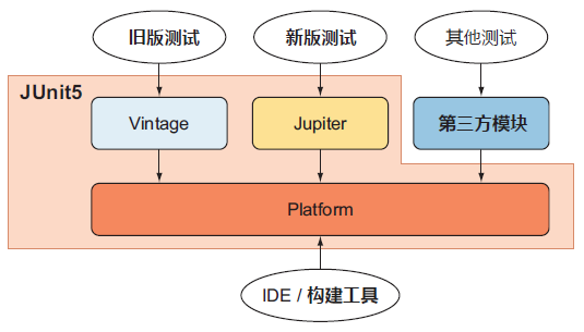Fig3.4
