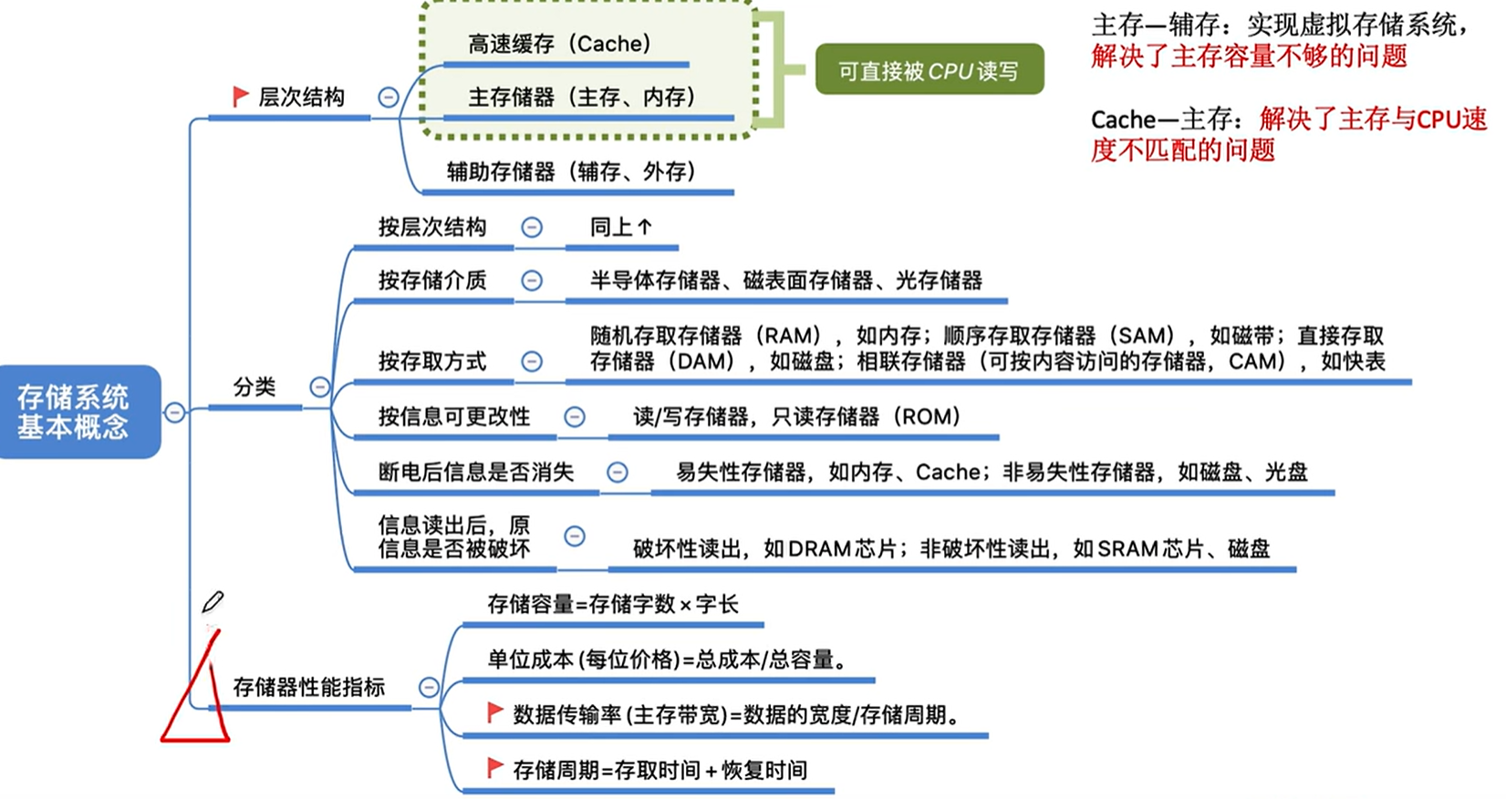 图片消失了