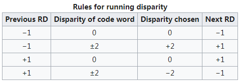 8B / 10B Encode/Decode详解_mbnb编码映射关系示意-CSDN博客