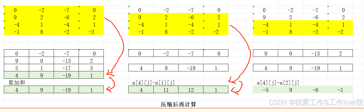 1282：最大子矩阵