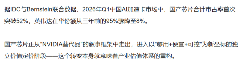 国产 AI 芯片市占率首破 52% 英伟达在华份额骤降至 8%