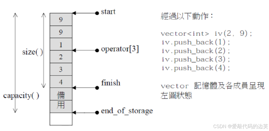 C++：vector_vector创建数组-CSDN博客