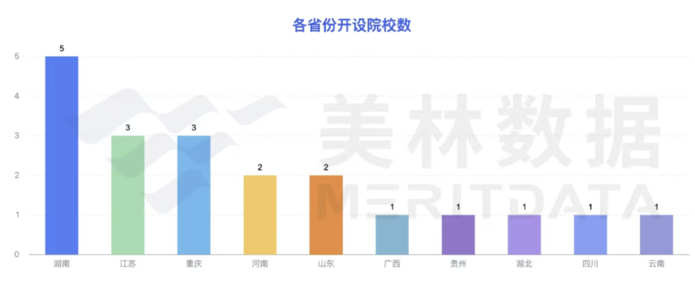 人工智能数据工程技术专业开设情况