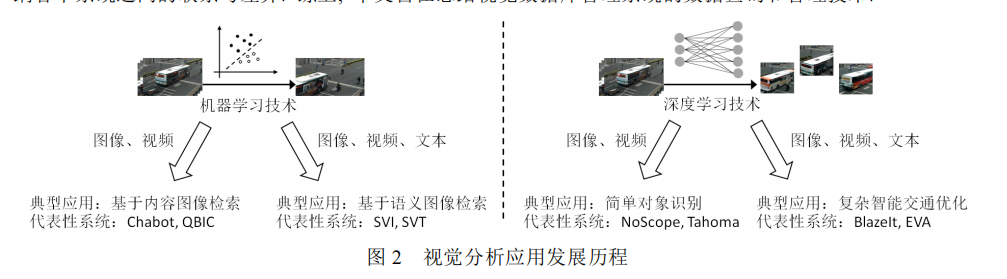 此处插入图2