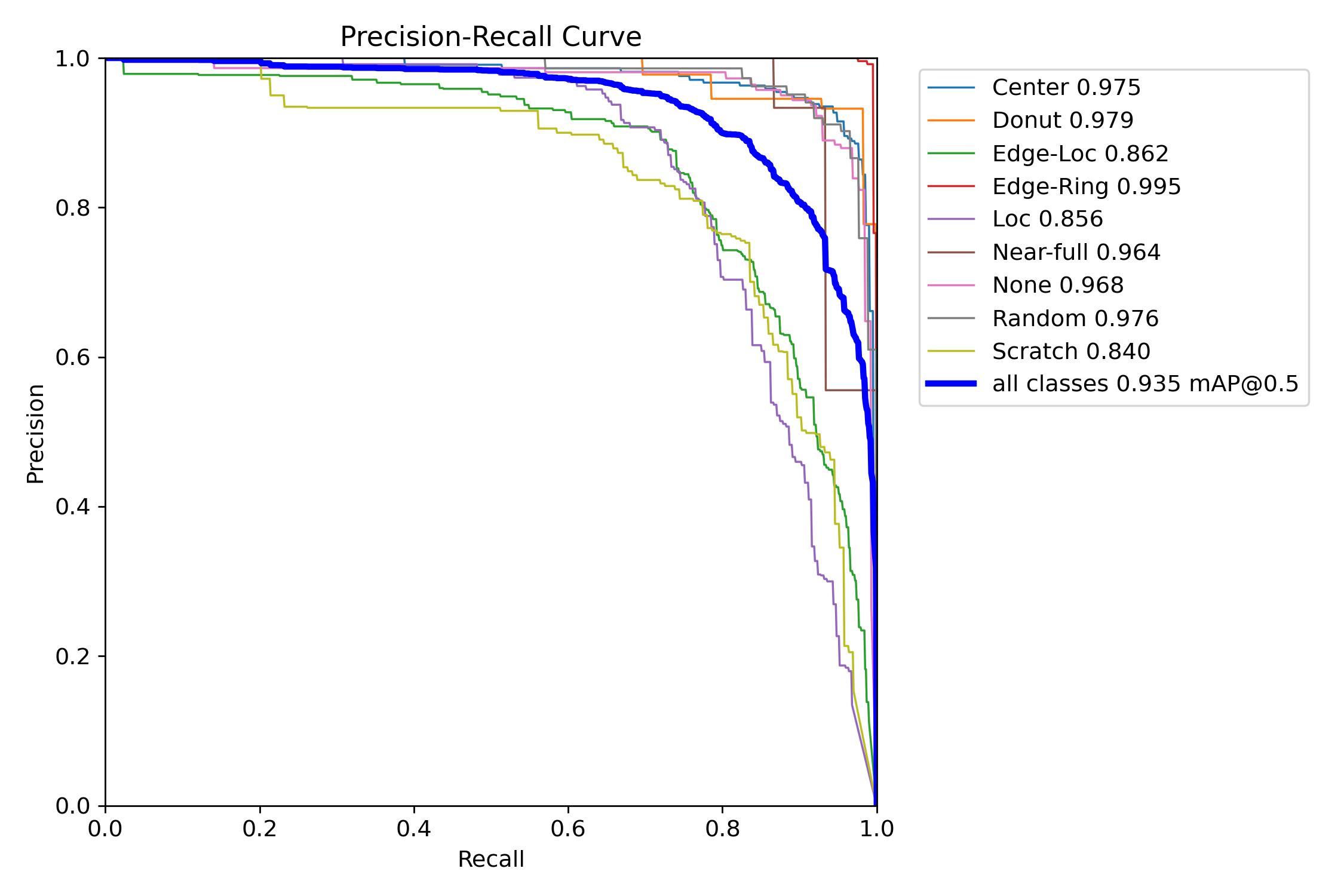 diferencias sintácticas entre python 2.x y 3.x -... YOLOv8晶圆体缺识别检测系统(项目源码+YOLO数据集+模型权重+UI界面+python+深度学习+环境配置)_yolov8m训练晶元体 ...
