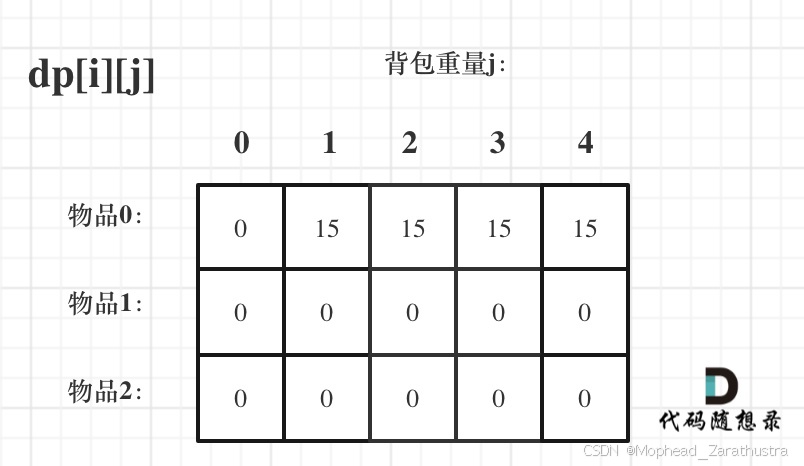 动态规划-背包问题10