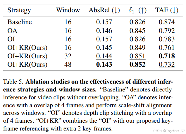 Video Depth Anything: Consistent Depth Estimation for Super-Long Videos ...