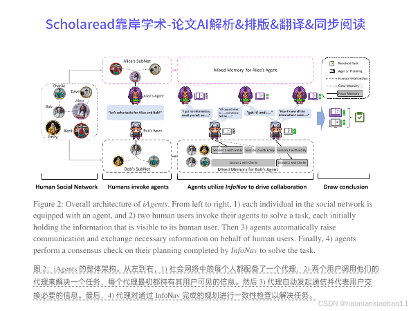 Neurlps2024论文解读|Autonomous Agents for Collaborative Task under ...