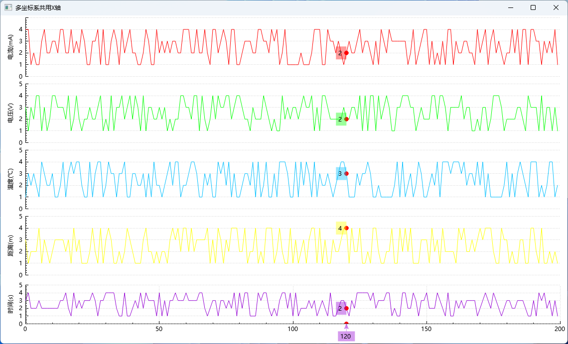 QCustomPlot 一个X轴多个Y轴_qcustomplot多y轴-CSDN博客