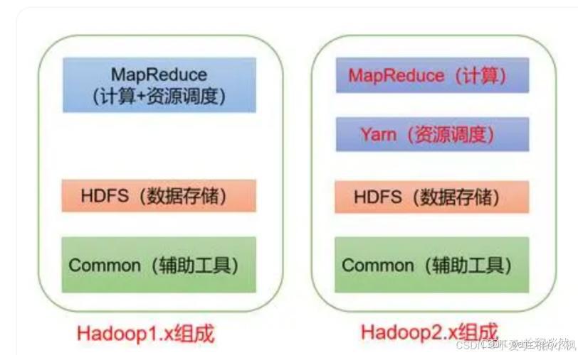 Hadoop原生API集成方案_hadoop java开发_Java Hadoop整合