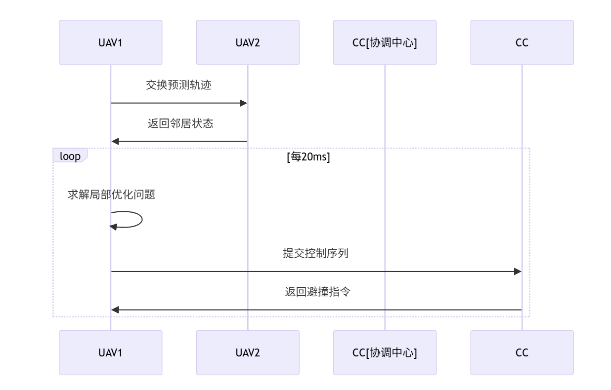 【无人机】基于MPC的无人机路径规划研究（Matlab代码实现）