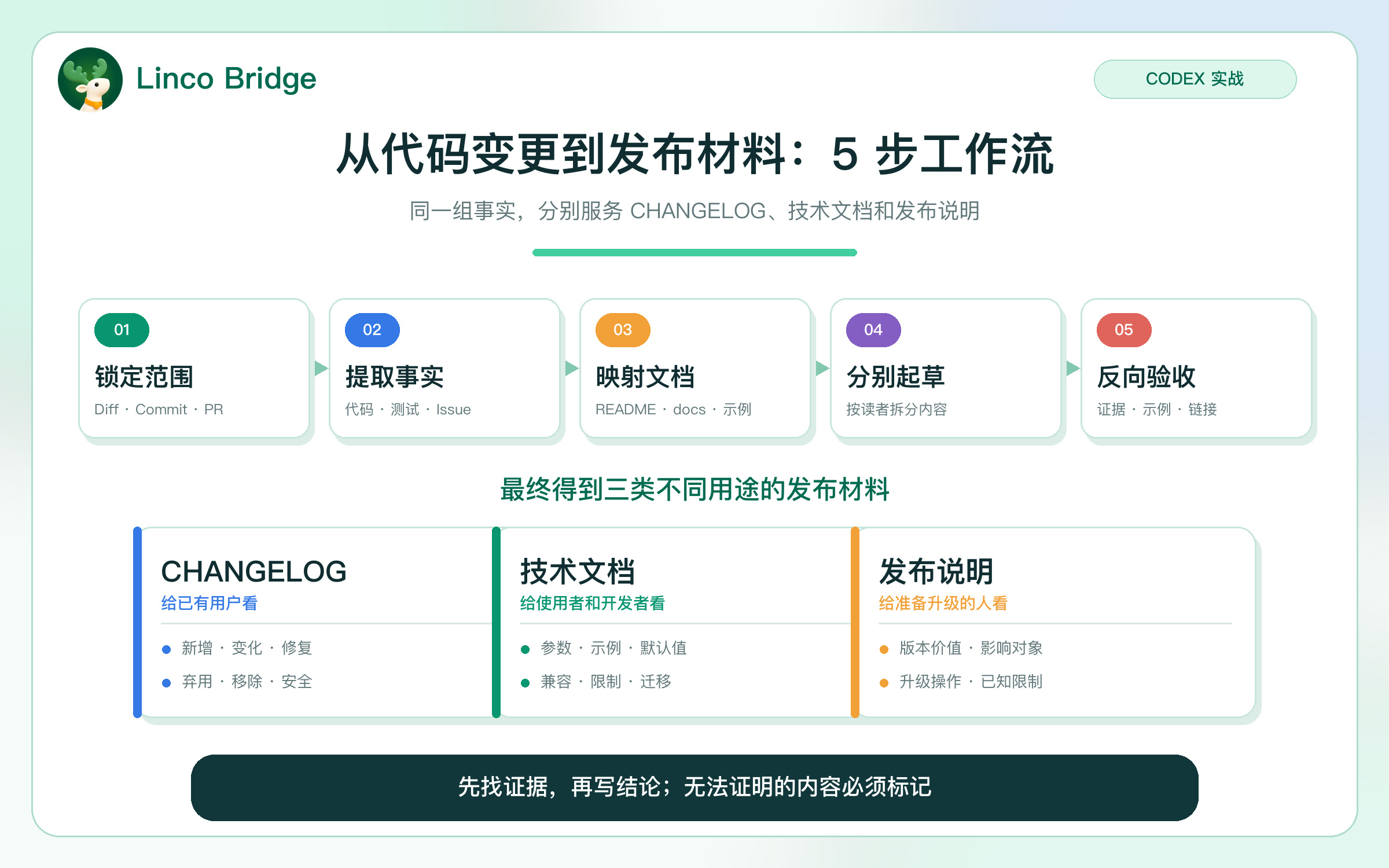 外链图片转存失败,源站可能有防盗链机制,建议将图片保存下来直接上传