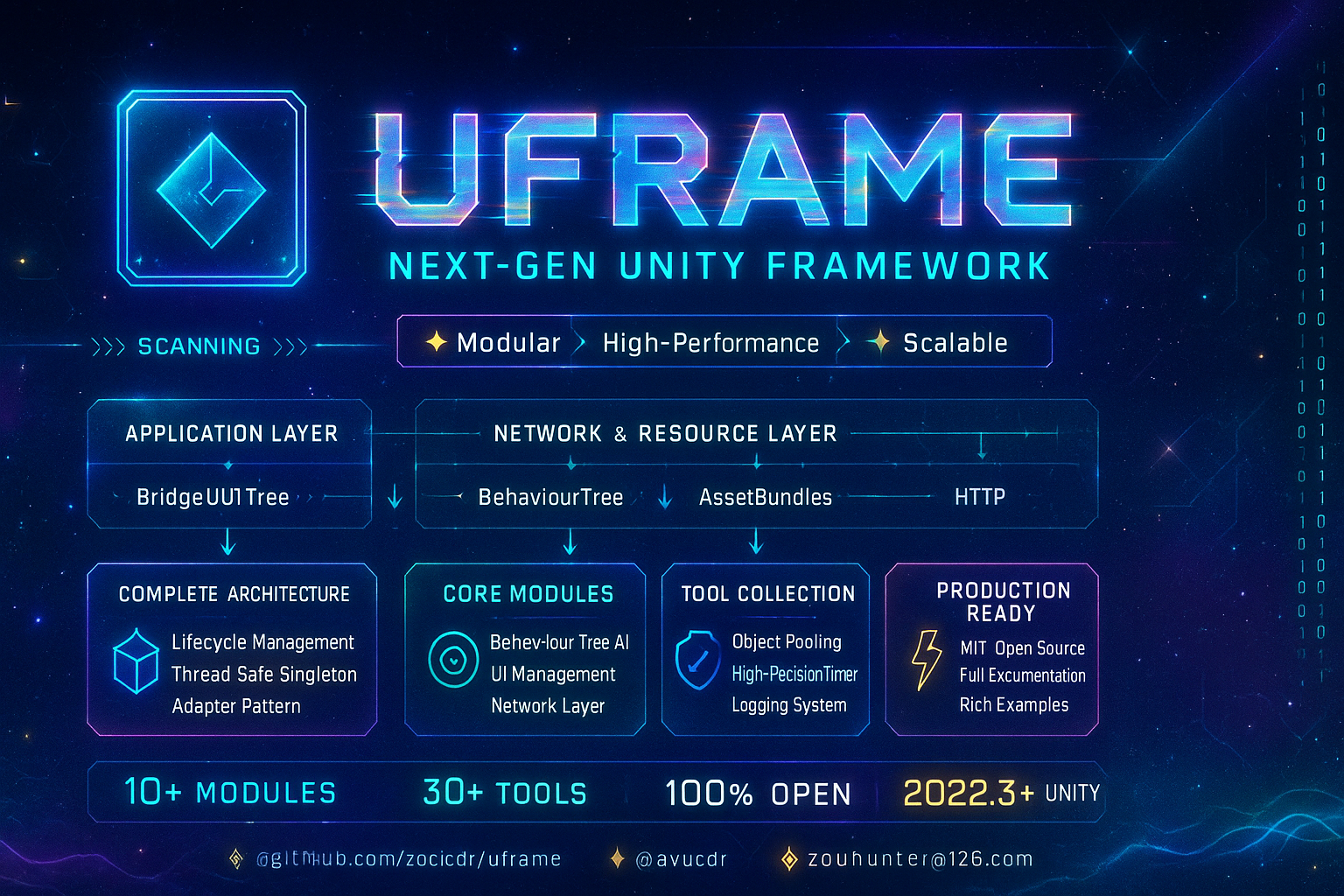 UFrame:面向规模化 Unity 项目的工程化框架-CSDN博客