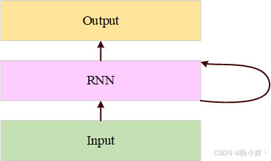 RNN