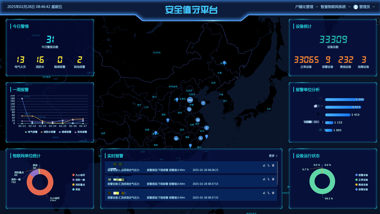 推荐一款开源免费，智能安全决策系统，专为公共环境提供7*24小时安全的开源平台_firelink是一个全响应式的智能安全决策系统