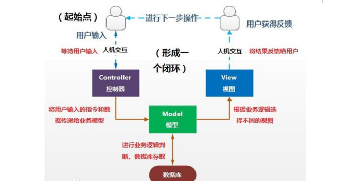基于Java的面向高校的图书管理信息系统 计算机毕业设计源码26779
