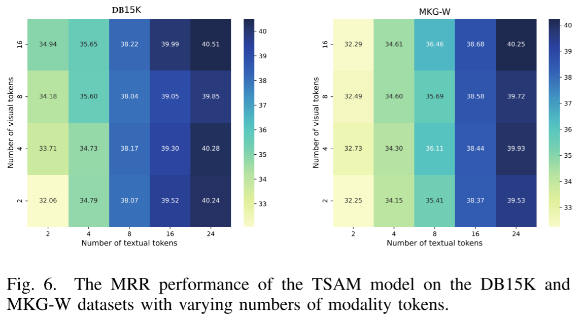 Towards Structure-aware Model for Multi-modal Knowledge Graph ...