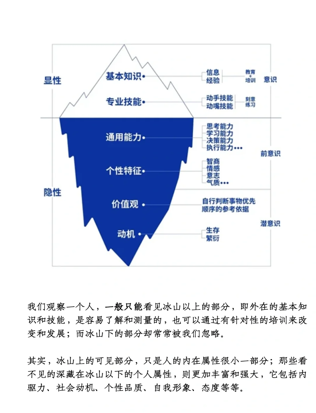创业之路-499]：企业管理层- 冰上之上-  公司不同的人行为背后动机和关注的权力和利益是不相同的，你看不懂别人的行为，是因为你不在他的位置上，不理解他行为背后的动机-CSDN博客