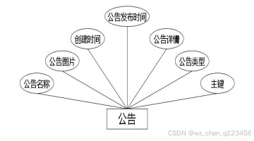 C:/Users/Administrator/Desktop/temp111\3.1\img\公告.jpg