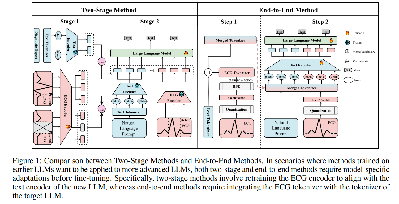 Comparison between Two-Stage Methods and End-to-End Methods