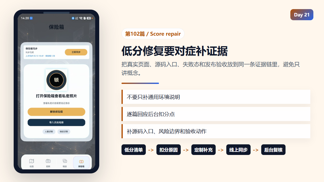 低分文章需要根据后台扣分点逐篇补强