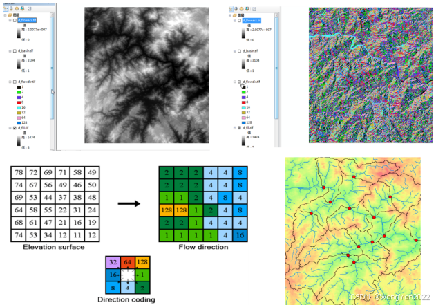 无人机航拍与ArcGIS融合实战：从地表观测到空间数据可视化的全方位指南！无人机图像拼接数据处理与分析、可视化与制图