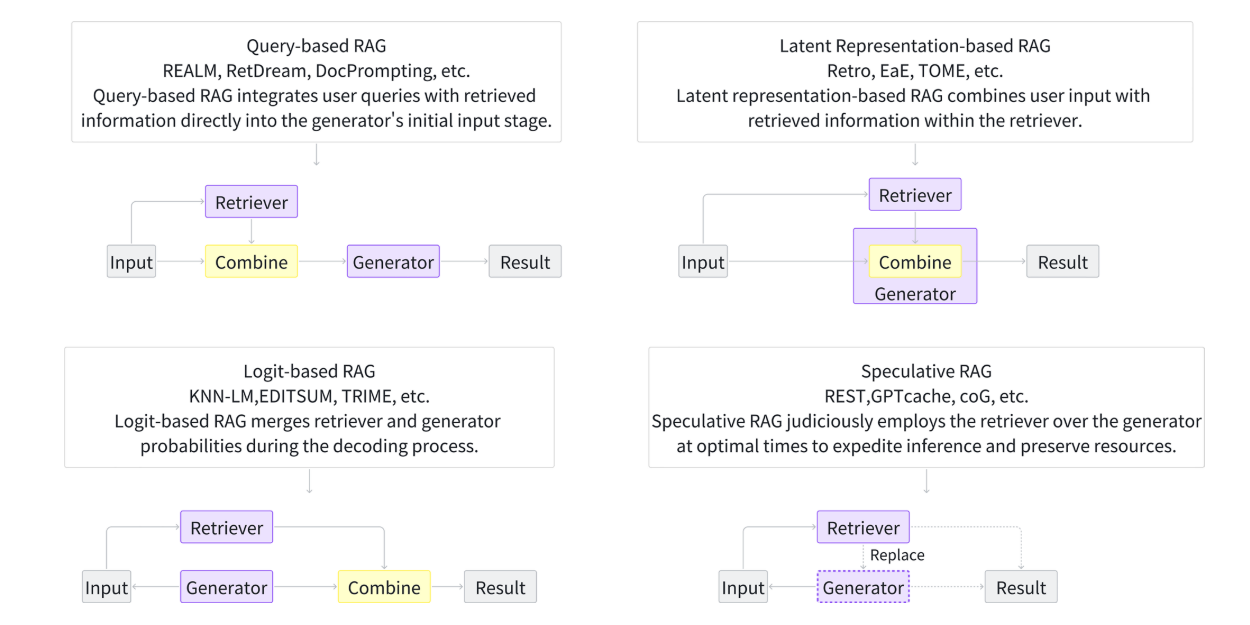 Retrieval-Augmented Generation for AI-Generated Content: A Survey(2026 ...