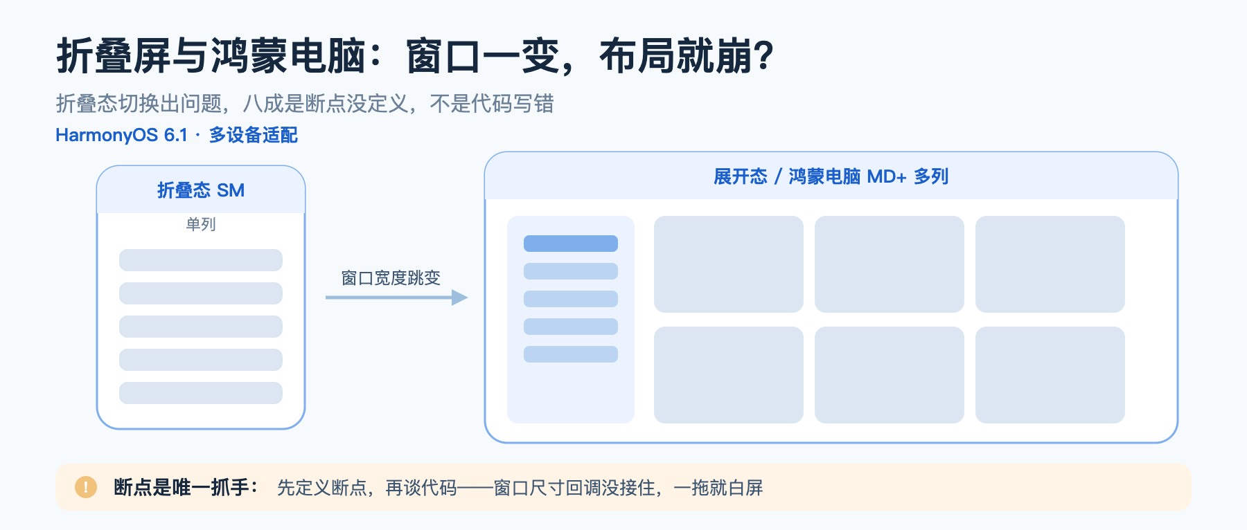 折叠屏与鸿蒙电脑：窗口一变布局就崩？