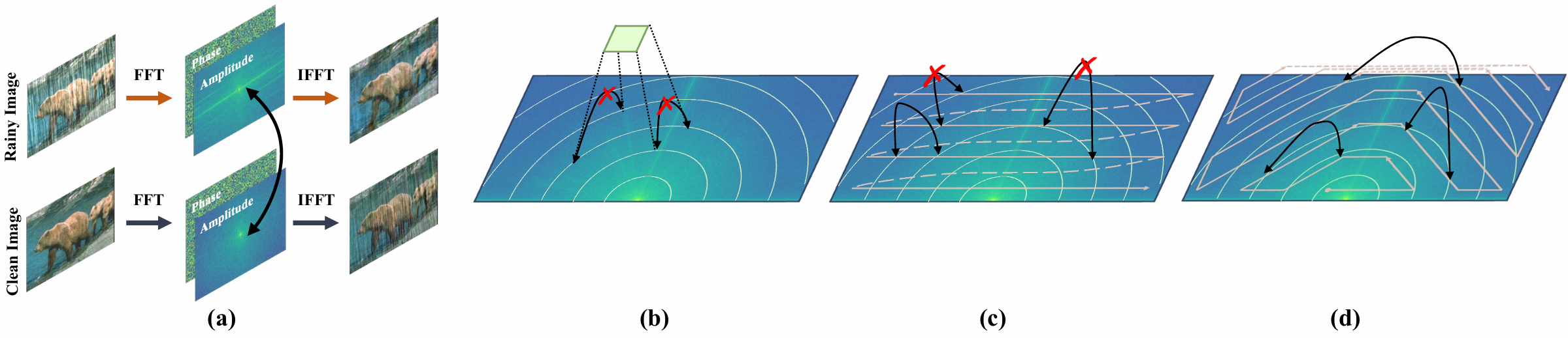 ICLR 2025 Mamba 相关论文汇总和简介_mamko: mamba-based koopman operator for ...
