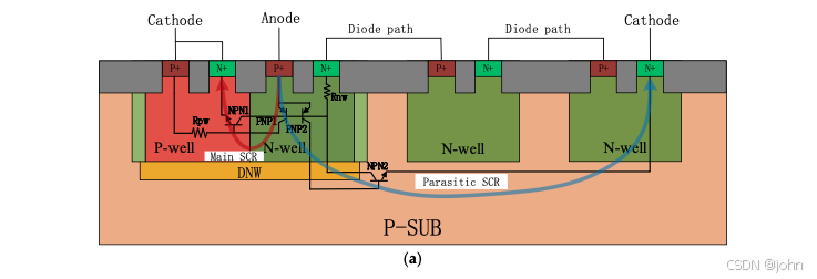 研二文献阅读（五）_dtscr-CSDN博客