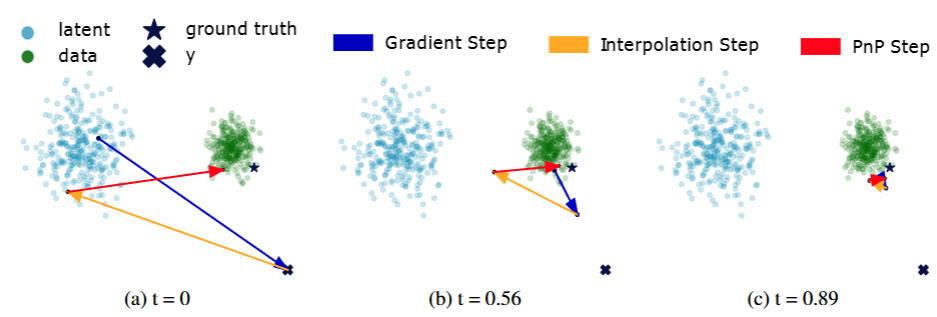 pnp-flow_pnp-flow: plug-and-play image restoration with flo-CSDN博客