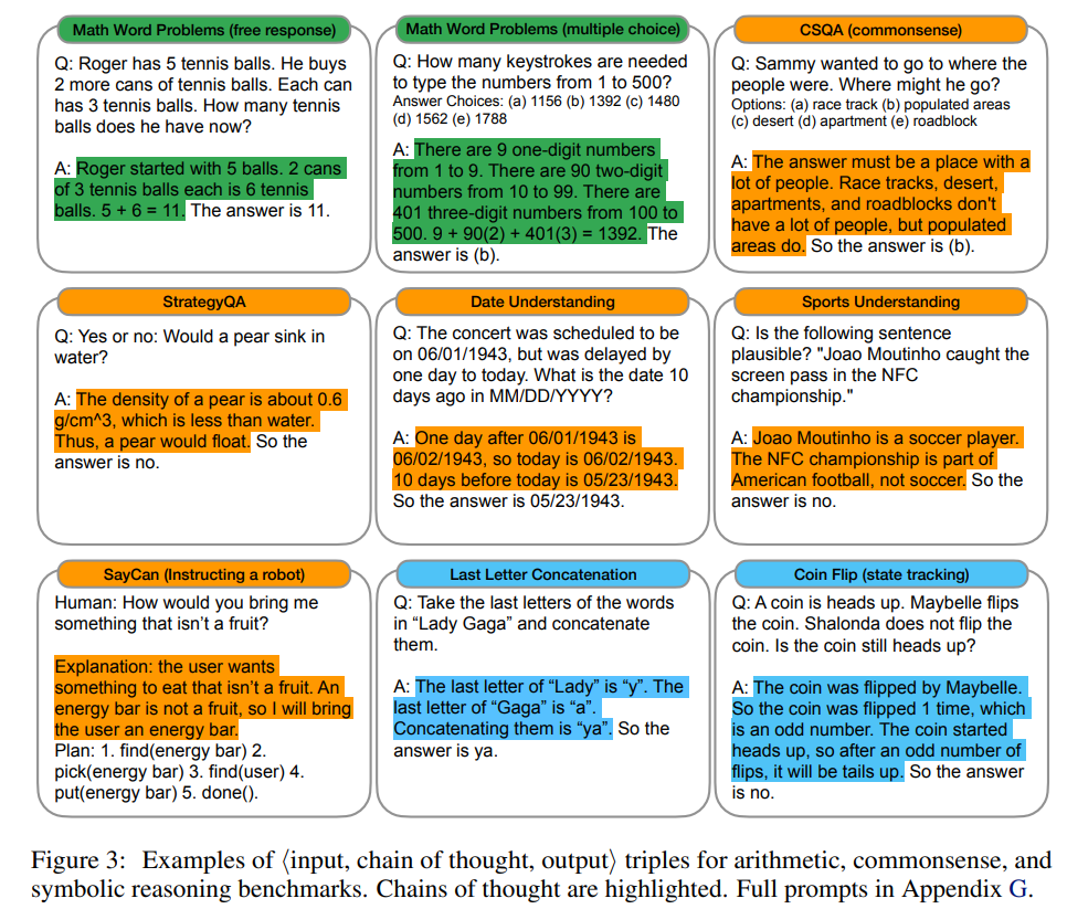 思维链工作流程