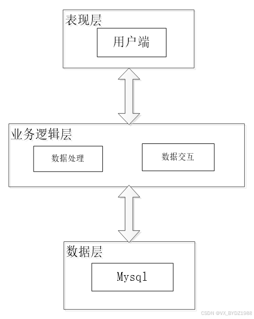 可白嫖源码-基于微信小程序点单 _点单小程序开源