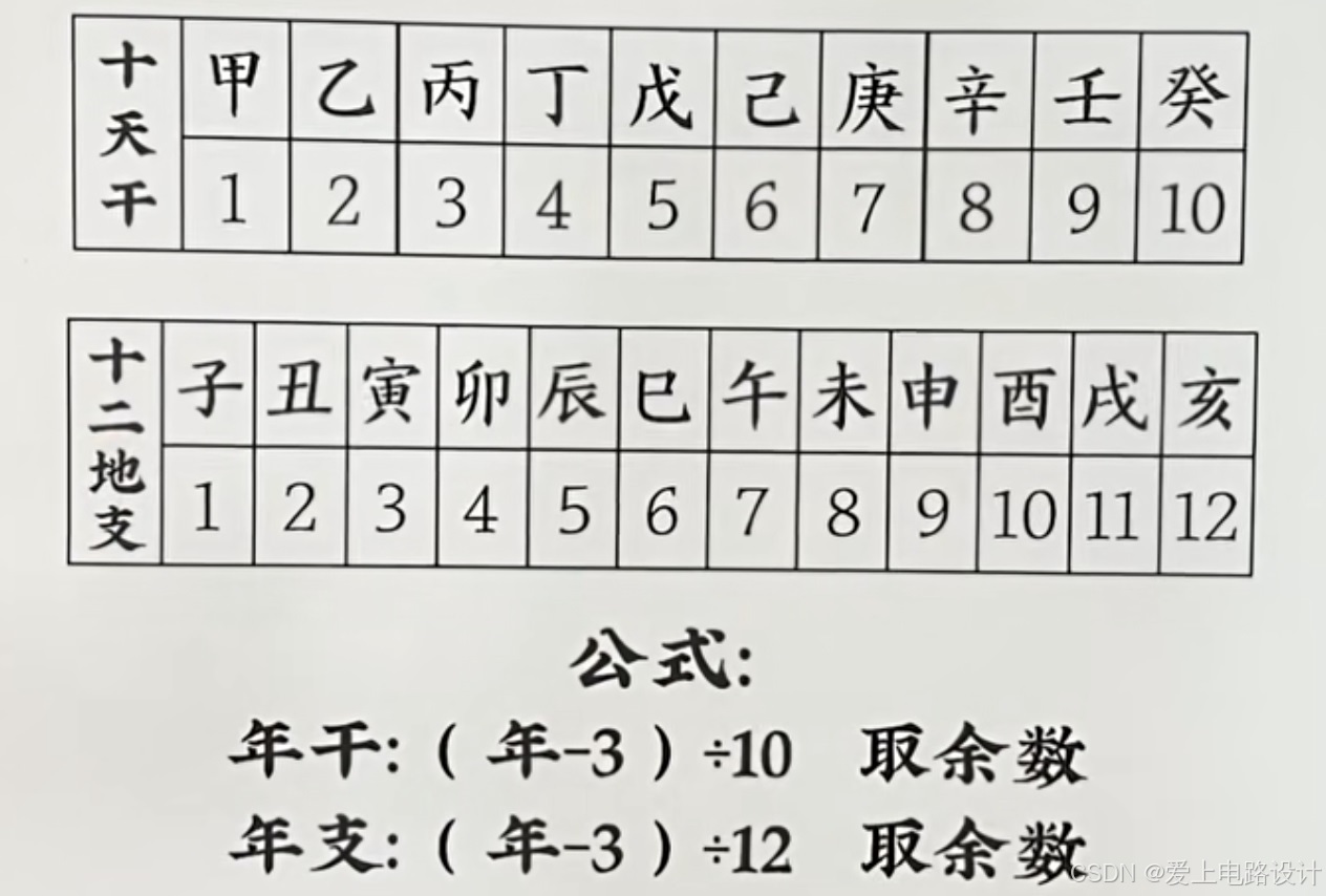 记忆技巧:十二地支、十天干与圆周率的故事联想-CSDN博客