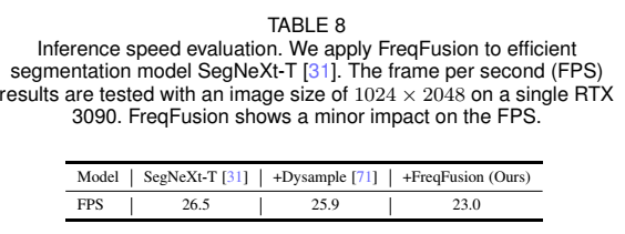Frequency-aware Feature Fusion for Dense Image Prediction-CSDN博客
