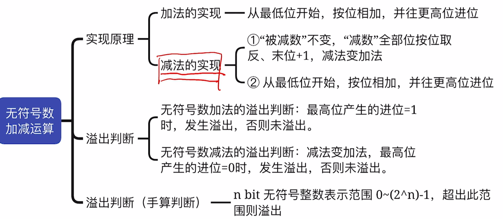 图片消失了