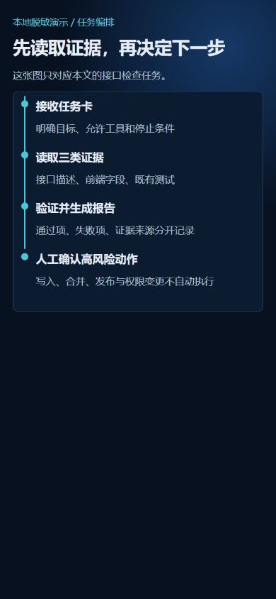 基于本文真实任务的中文流程图:读取证据、验证、报告与人工确认依次发生