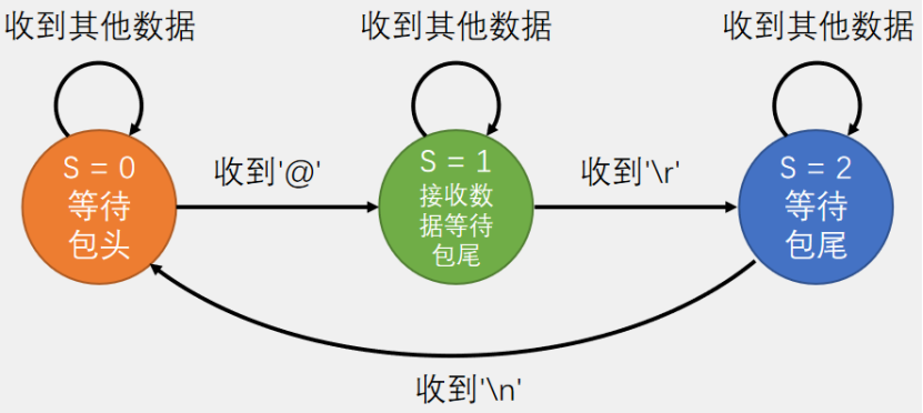 【STM32】江科大STM32小白养成记