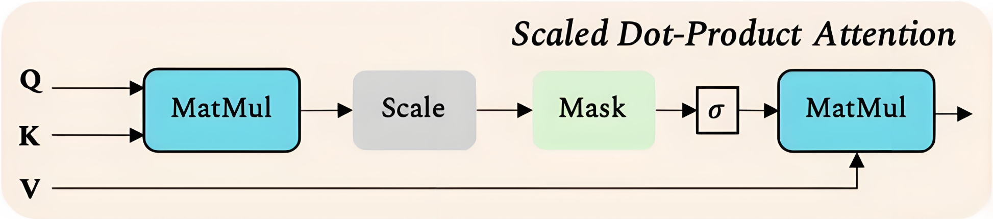 ![外链图片转存失败,源站可能有防盗链机制,建议将图片保存下来直接上传](https://img-home.csdnimg.cn/images/20230724024159.png?origin_url=%2FC%3A%5CUsers%5CAsus%5CDesktop%5C%E4%BA%BA%E5%B7%A5%E6%99%BA%E8%83%BD%E5%AD%A6%E4%B9%A0%E8%B5%84%E6%96%99%5C%E5%A4%A7%E6%A8%A1%E5%9E%8B%E8%AF%BE%E4%BB%B61%2Fmedia%2Fimage-20250218175418423.png&pos_id=img-ngRLL7HL-1760360487226)