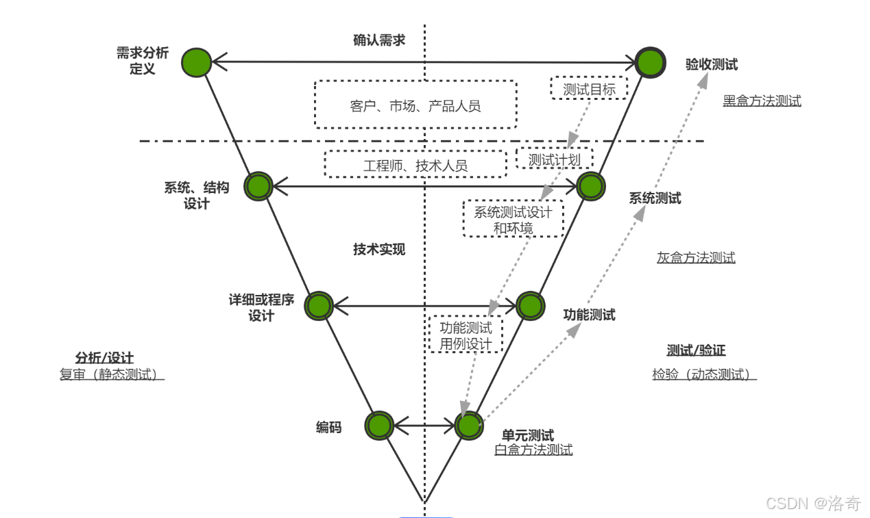 软件测试心得TWO_软件开发v、w和敏捷模型说明-CSDN博客