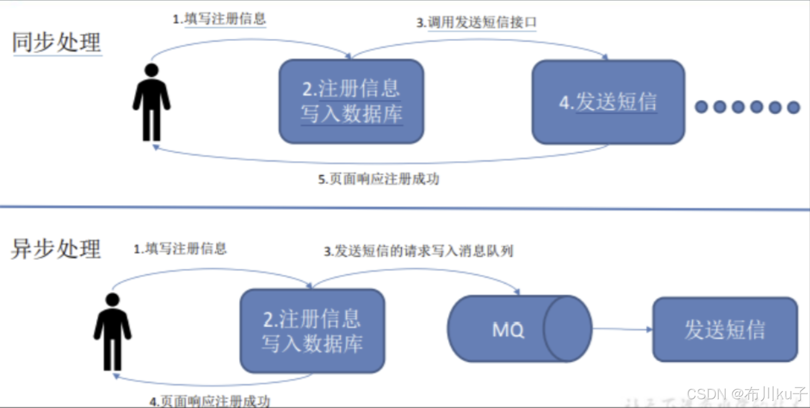 人人都说kafka，何为kafka？？？三分钟kafka原理详解~
