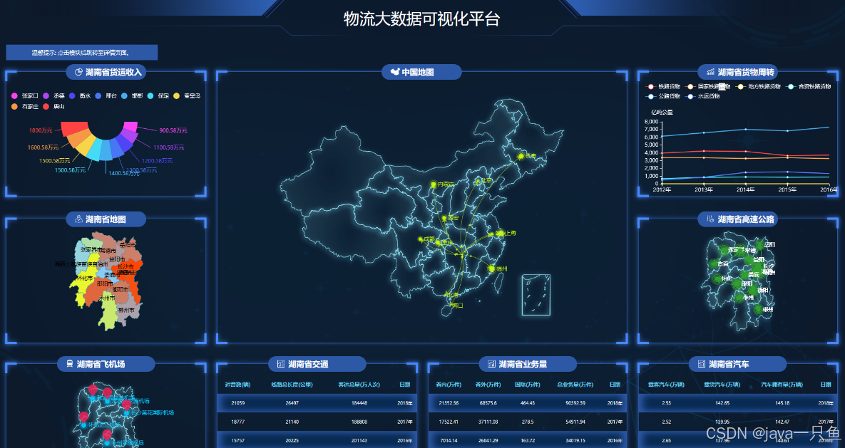 基于大数据的智慧物流可视化系统_java 做一个物流展示系统,需要有可视化地图,预计达到时间-CSDN博客