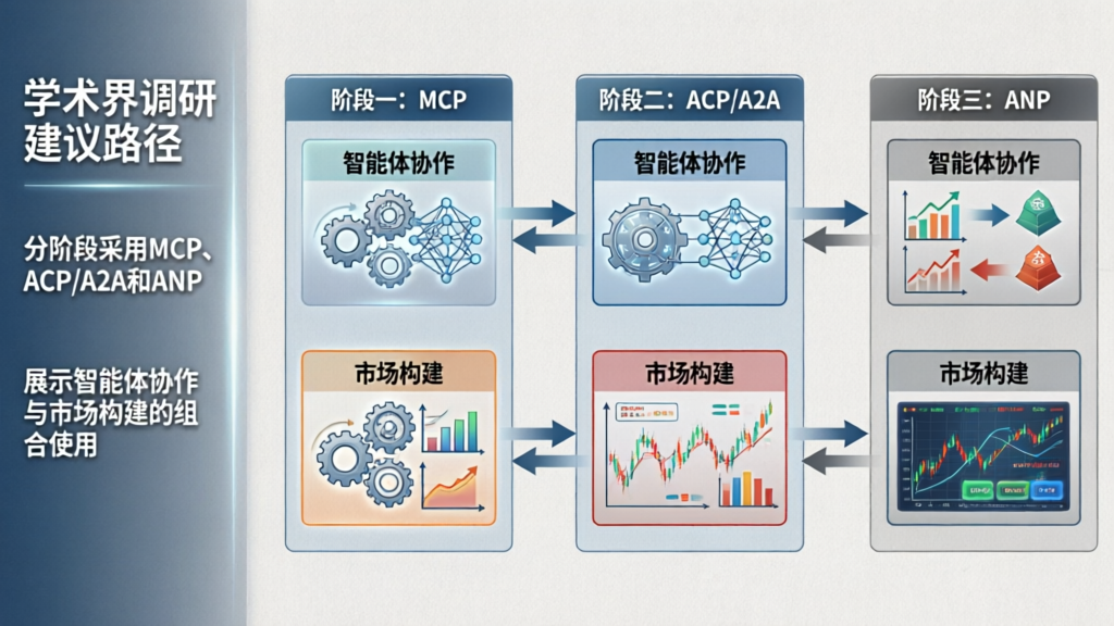 建议路径