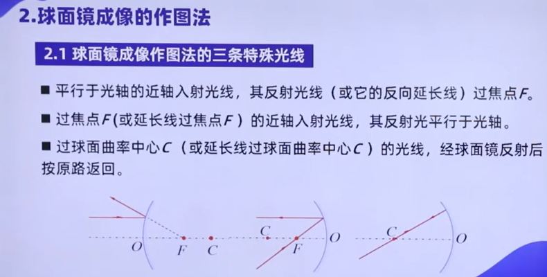 [激光原理与应用-262]：理论 - 几何光学 - 球面镜的反射规律、球面透镜的折射规律、球面反射的成像规律、球面透镜成像_球面镜反射-CSDN博客