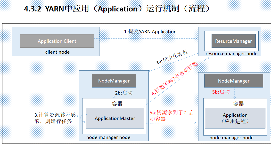 Hadoop3
