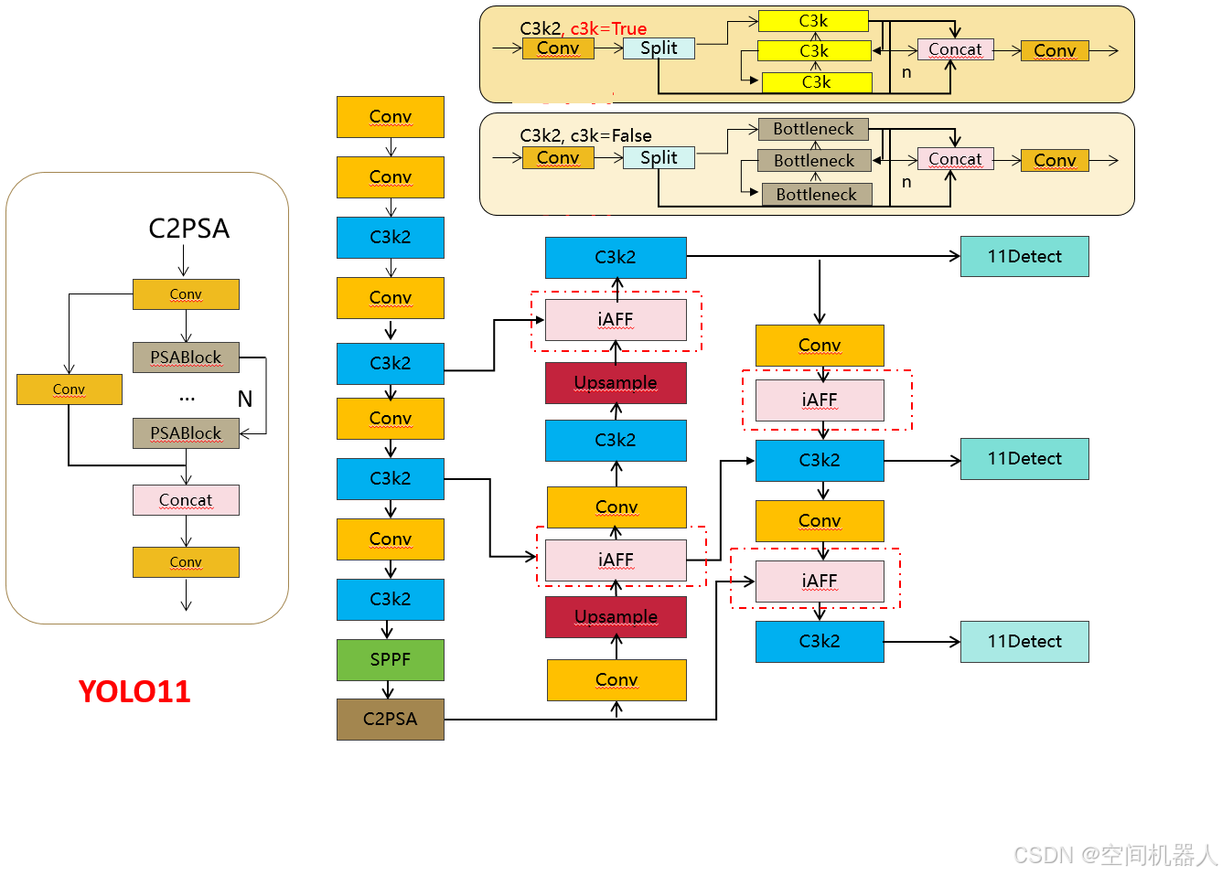 Yolov11：检测与多尺度预测技术 Csdn博客 