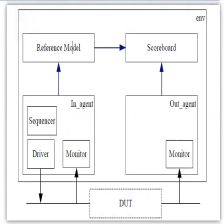 Uvm Array Coverage Examples UVM验证入门(14)-coverage覆盖率收集-CSDN博客