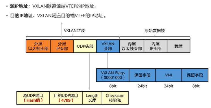 【课程笔记】华为 HCIE-Cloud Computing 云计算03：华为云Stack网络架构及流量模型_hcs流量模型