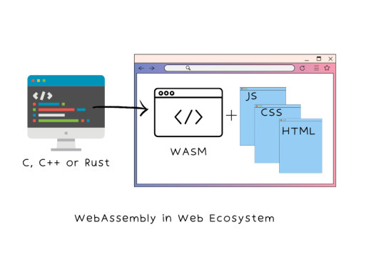 JavaScript+WebAssembly组合运用_js编译成webassembly-CSDN博客